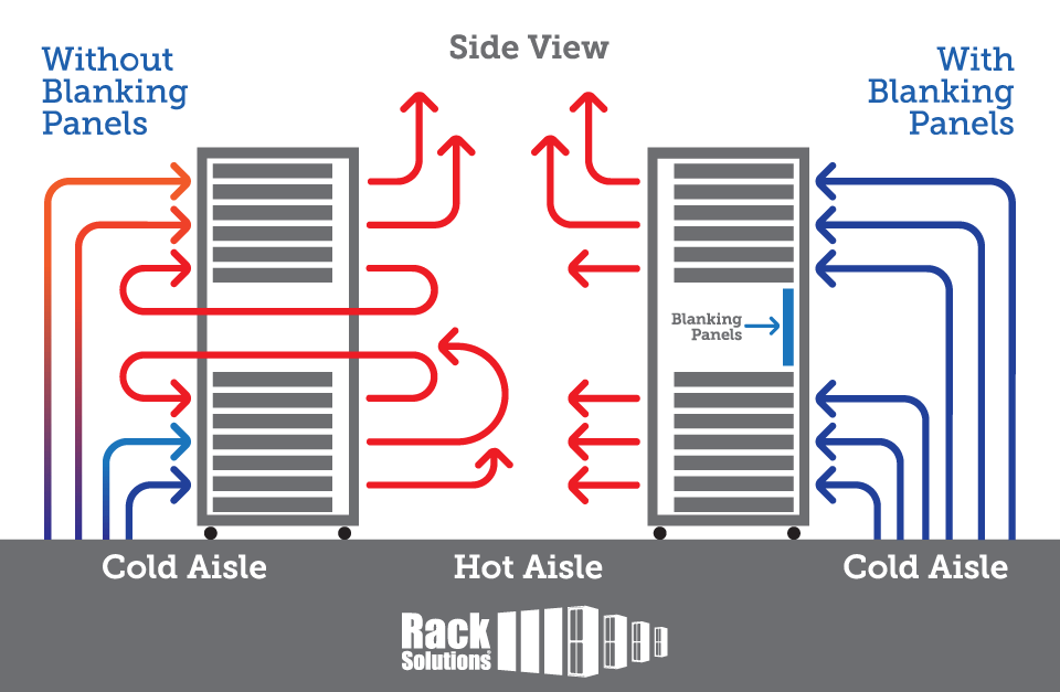 Blanking Panels control airflow