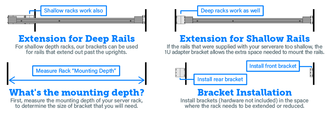 Bracket extension for deep and shallow racks