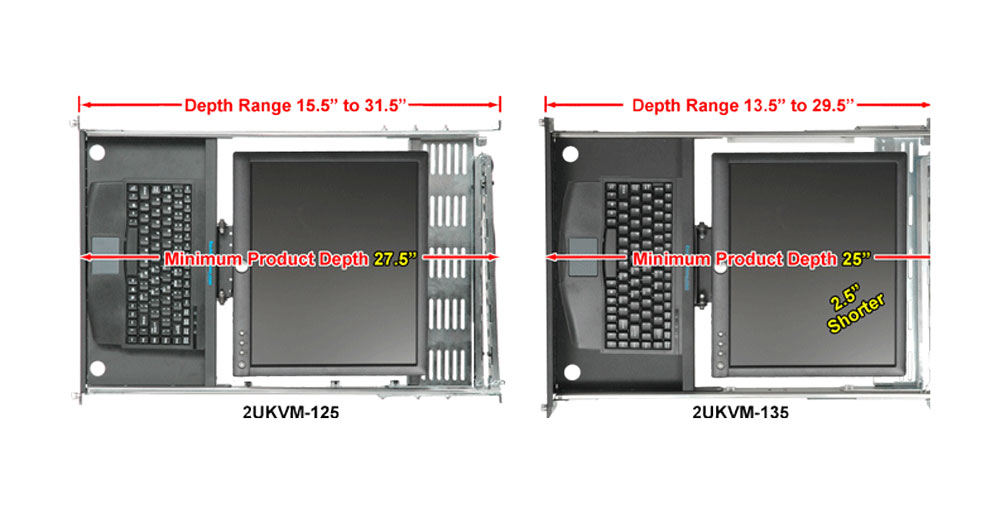 Details of the 2UKVM-135 & 2UKVM-125 KVMs (desktop image) Details of the 2UKVM-135 & 2UKVM-125 KVMs (desktop image)