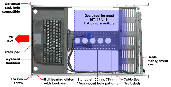 Details of the RackSolutions 2U KVM (desktop image) Details of the RackSolutions 2U KVM (desktop image)