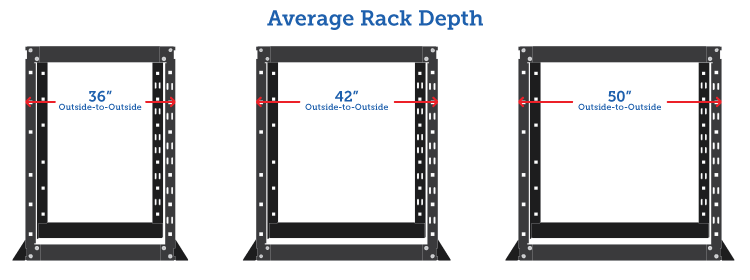 Server Rack Sizes Understanding The Differences Racksolutions