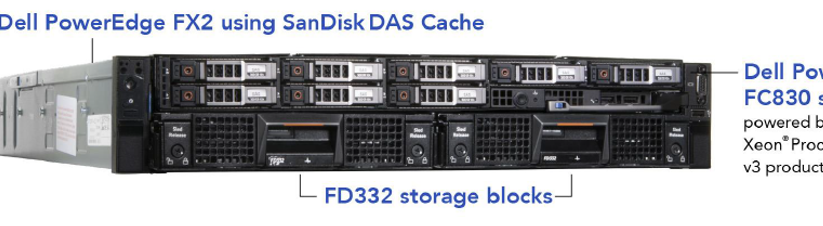 Dell FX2 Server