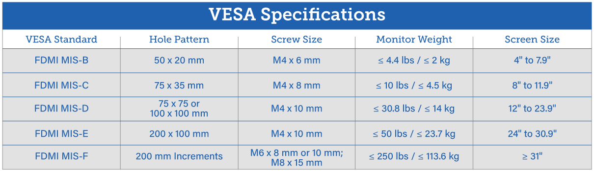 Vesa Size Chart