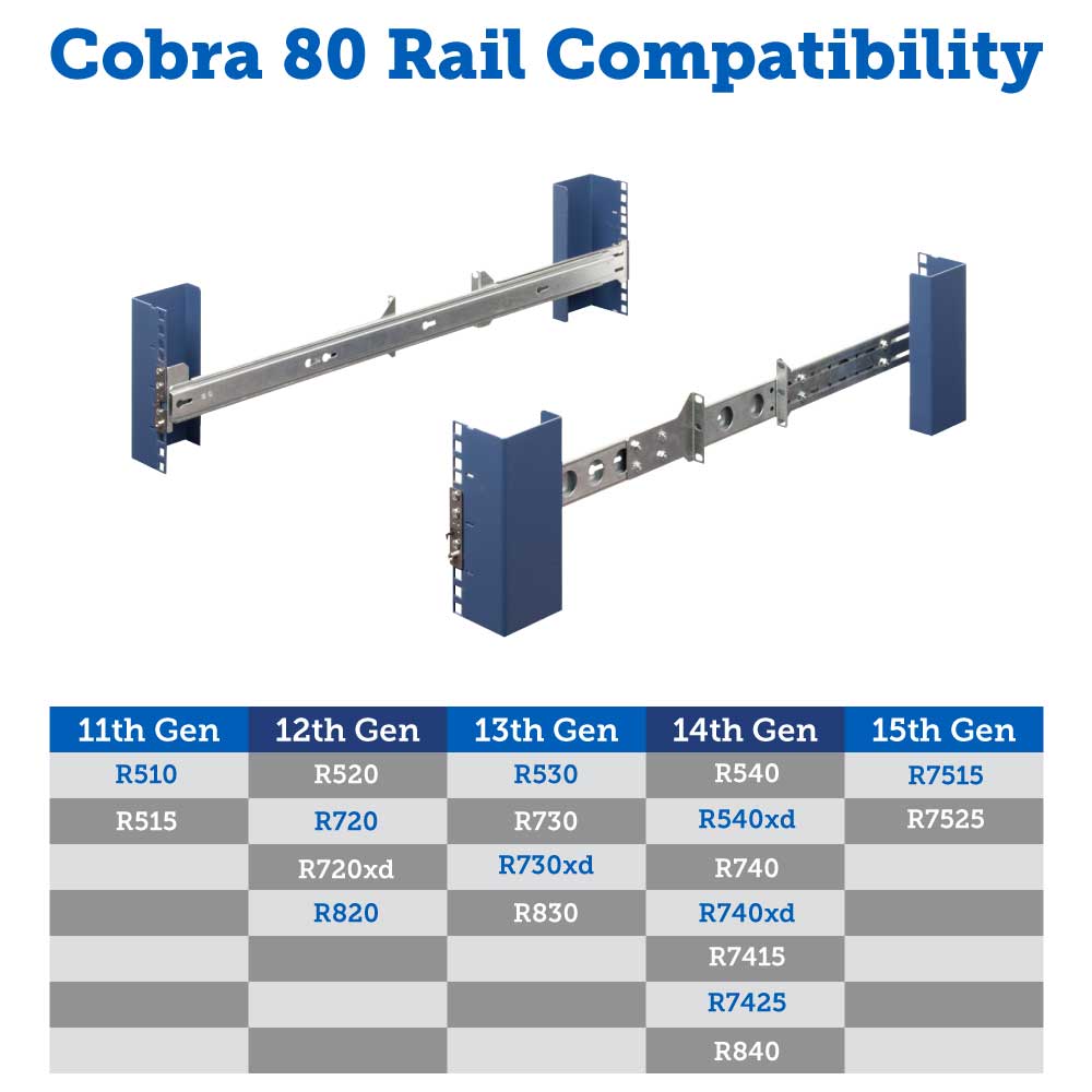 Cobra 80 Rail for Dell