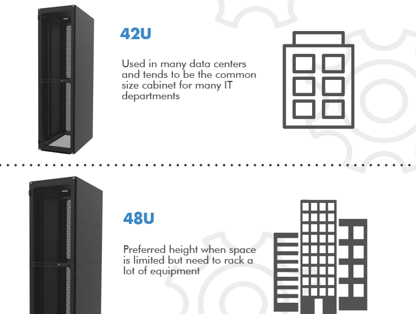 Rack Heights Explained Infographic