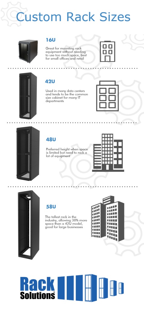 Rack Height Explained Infographic Racksolutions - Wall Mount Rack Dimensions