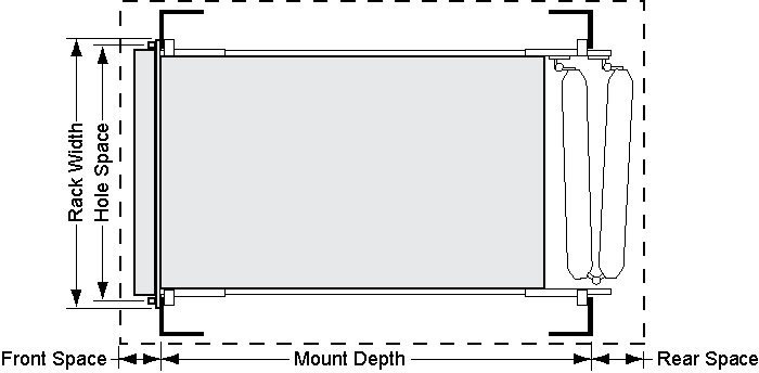 What Is Rack Mounting Depth