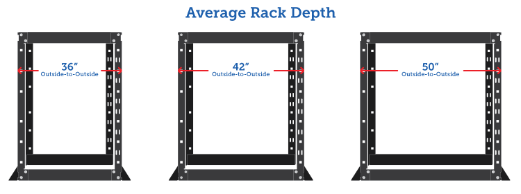 Rack depth
