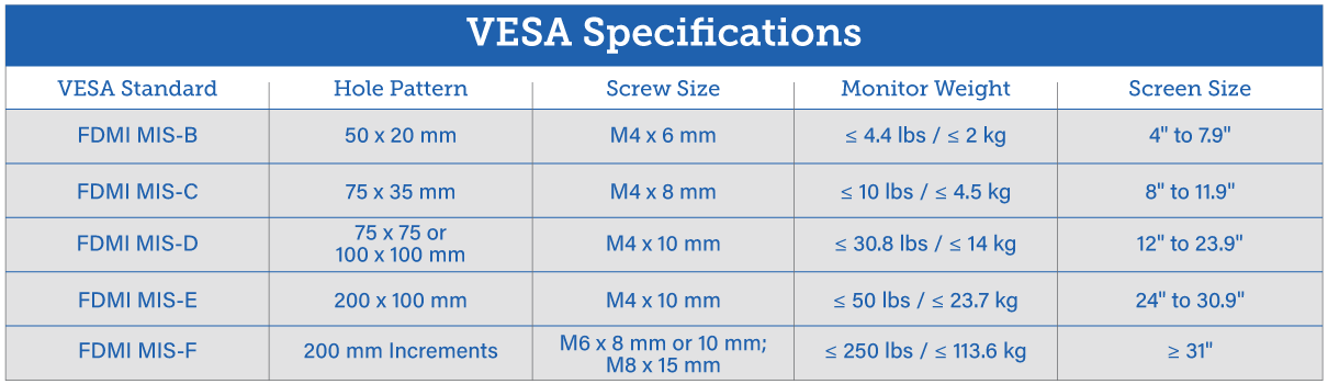 VESA Mounting Standards Explained RackSolutions vesa-mounting-standards-explained-racksolutions