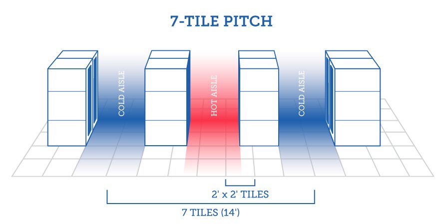 Server Rack Cooling: Airflow, Fans and Methods - RackSolutions